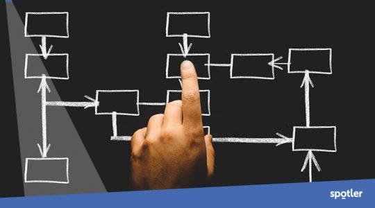 Maximale impact met dynamische content