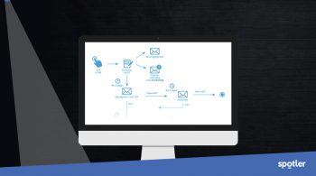 4 tips voor het maken van een automatische e-mail campagne