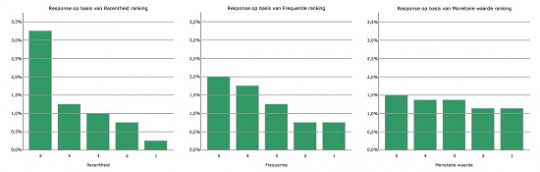 RFM parameters