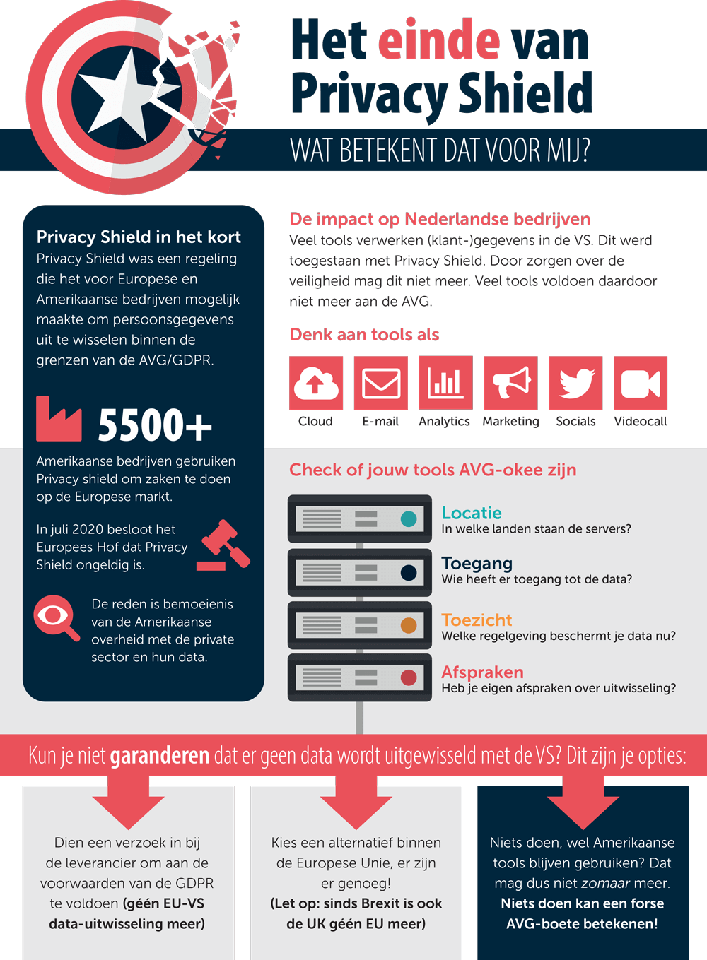 Infographic Het einde van Privacy Shield
