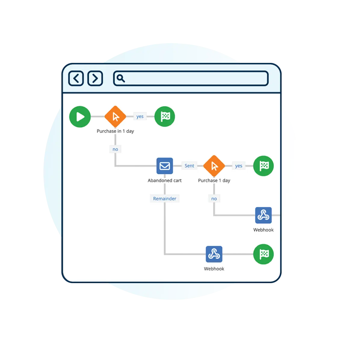 Premium Features Of Our Spotler Activate CDP Spotler Premium Features Of Our Spotler Activate CDP Spotler