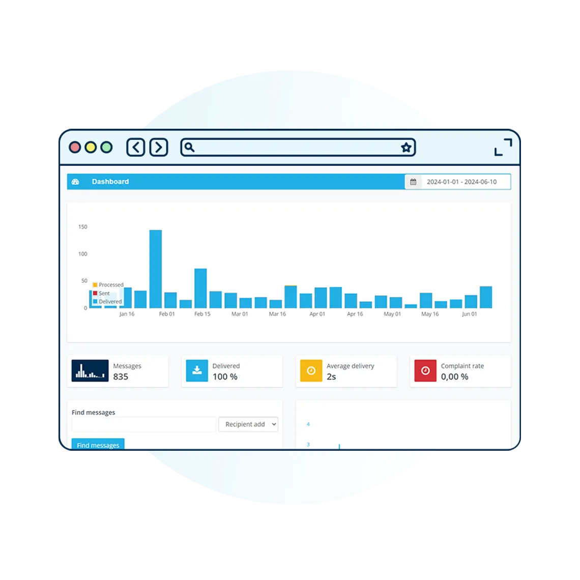 What s In SendPro Basic Spotler What s In SendPro Basic Spotler