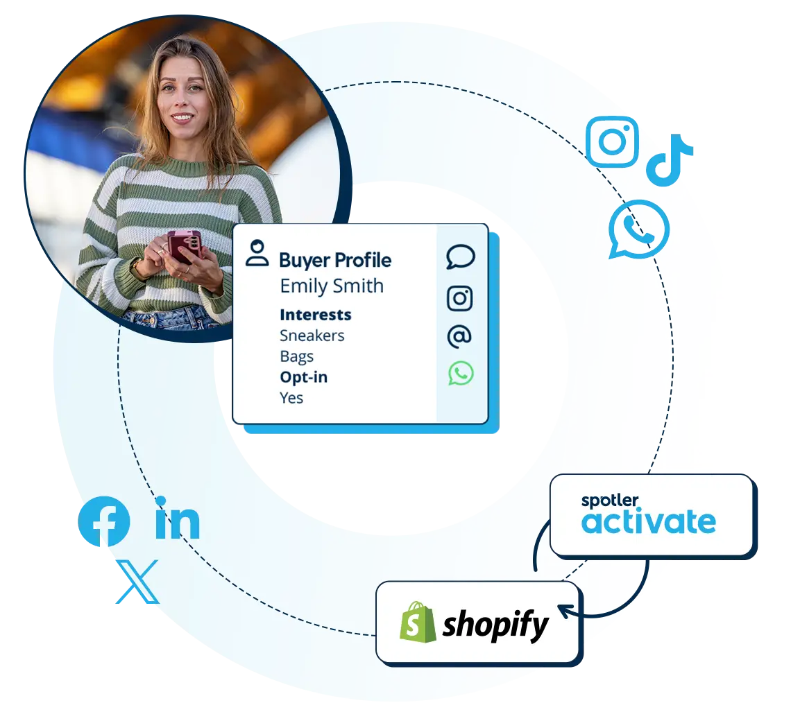 Integrate Shopify Easily With Spotler Software Spotler Integrate Shopify Easily With Spotler Software Spotler