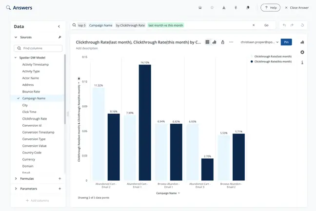 Een voorbeeld van een antwoord in Spotler's AI analytics. Toont een grafiek van click through rates vergeleken per maand.