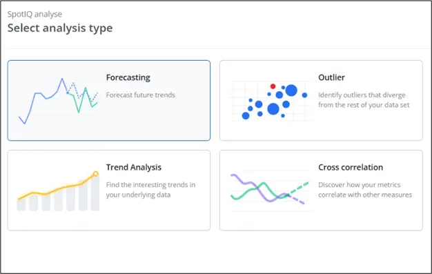 Grafische weergave van SpotIQ, de AI analytics module die helpt met forecasting, outlier identifying, trend analyse, en cross-correlation