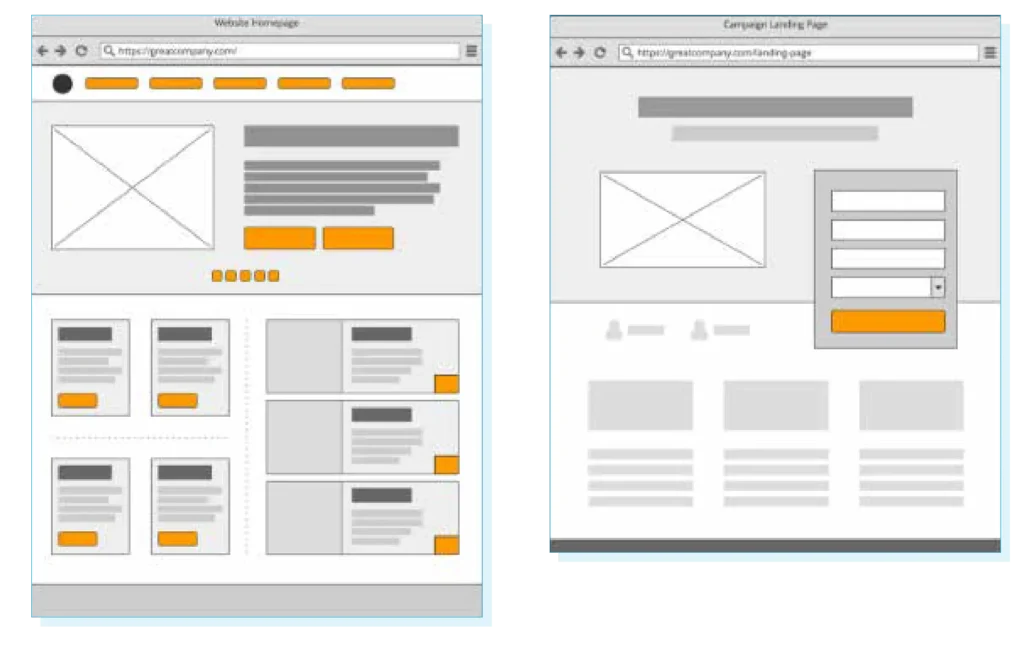 Meer conversie stimuleer je door goede landingspagina's in te richten. Dit is een grafische weergave van twee wireframes