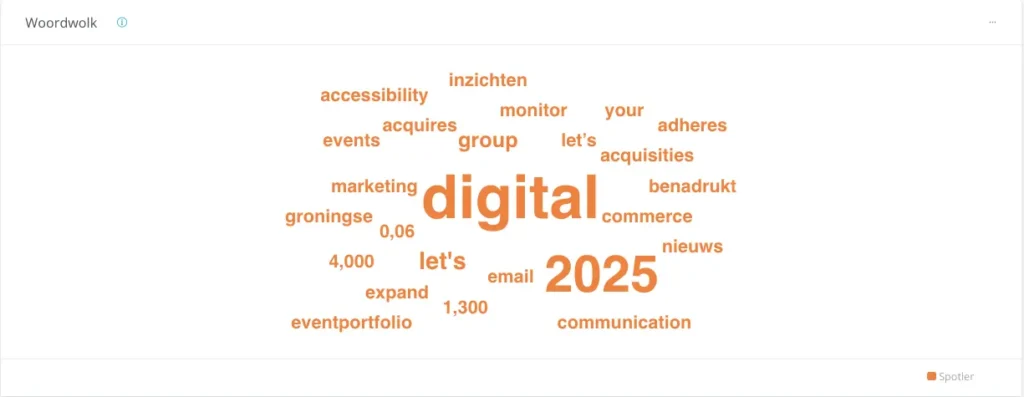 Een weergave van een media monitoring woordwolk
