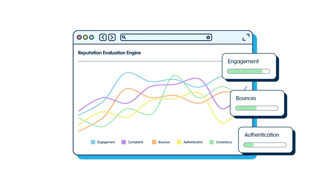 Tracking your sender reputation in a reputation evaluation engine.