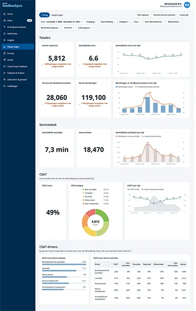 Voorbeeld van een rapportage in Spotler FeedbackPro