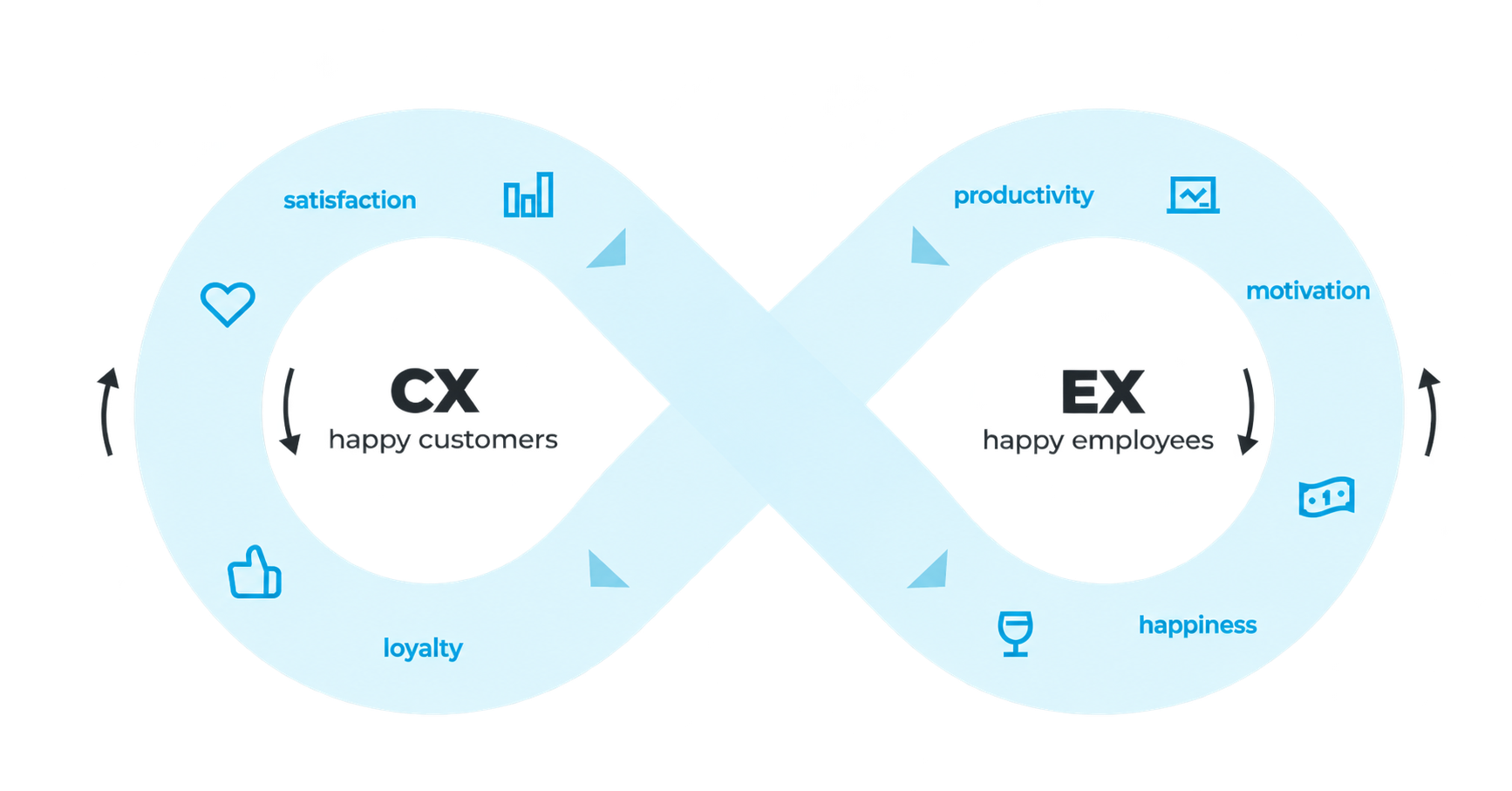 De candidate experience en employee experience gevisualiseerd